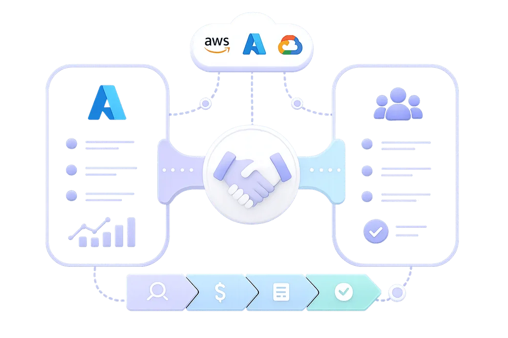 Automatum Co-sell — joint motions with cloud sellers