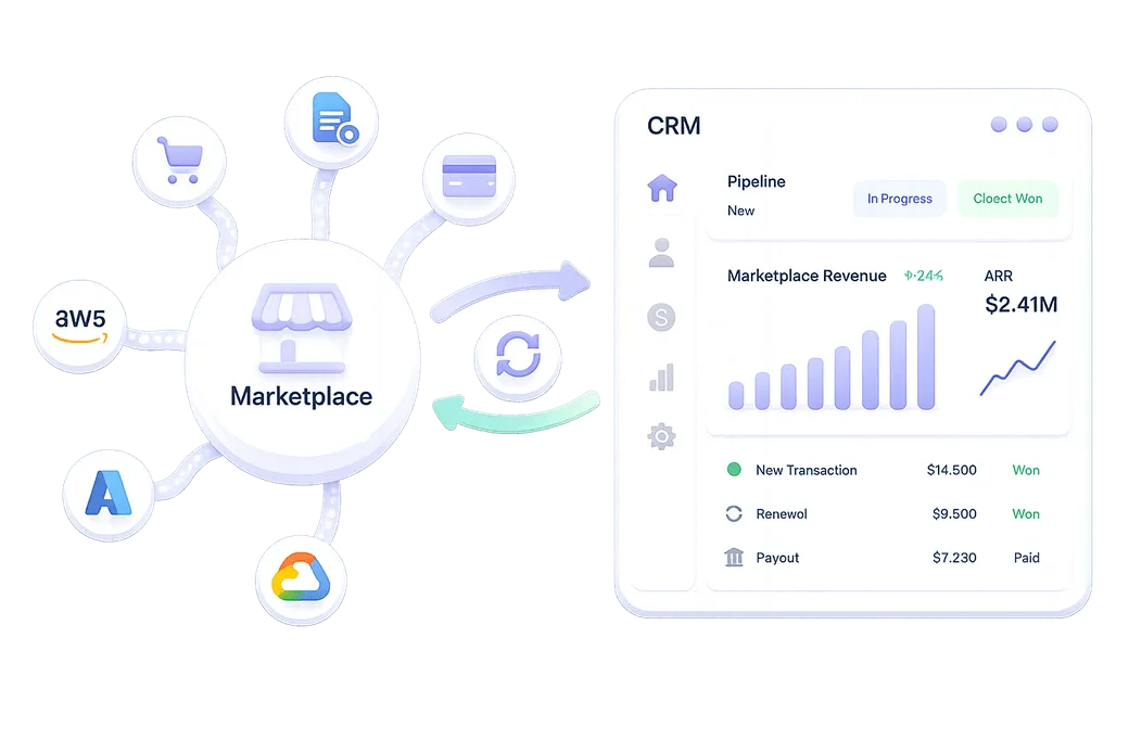 Automatum Scale — marketplace revenue in your CRM